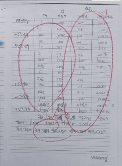 대명사 문법 첨삭 학습지